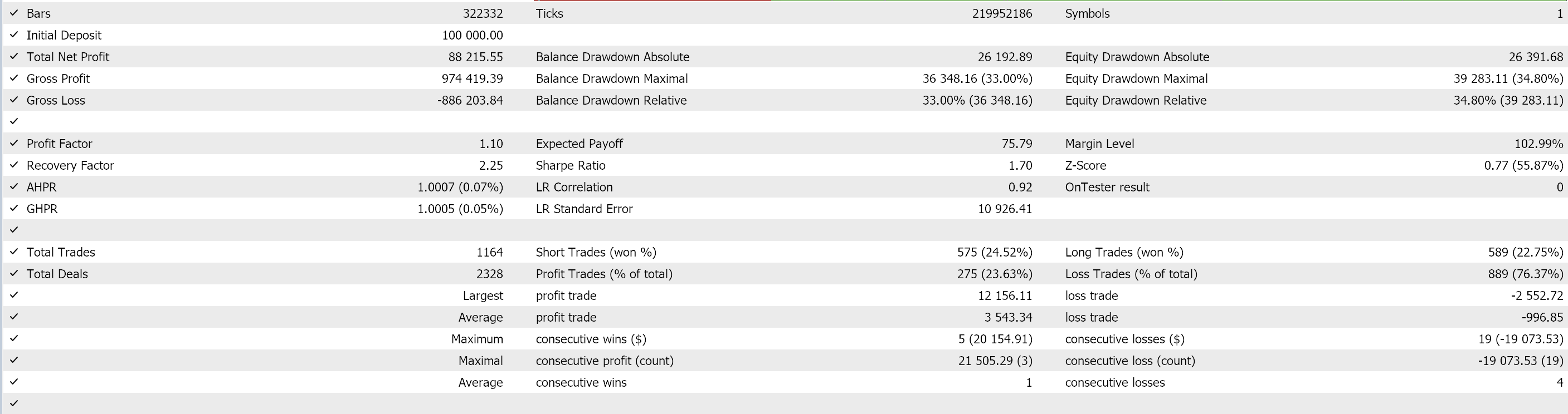 Strategy Tester results tab with the equity curve and statistics table